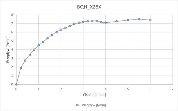 Graph_BQH_X28X
