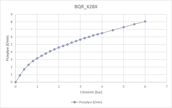Graph_BQR_X28X
